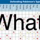 Image for article titled Easy Ways To Remember Pokémon Weaknesses In X And Y